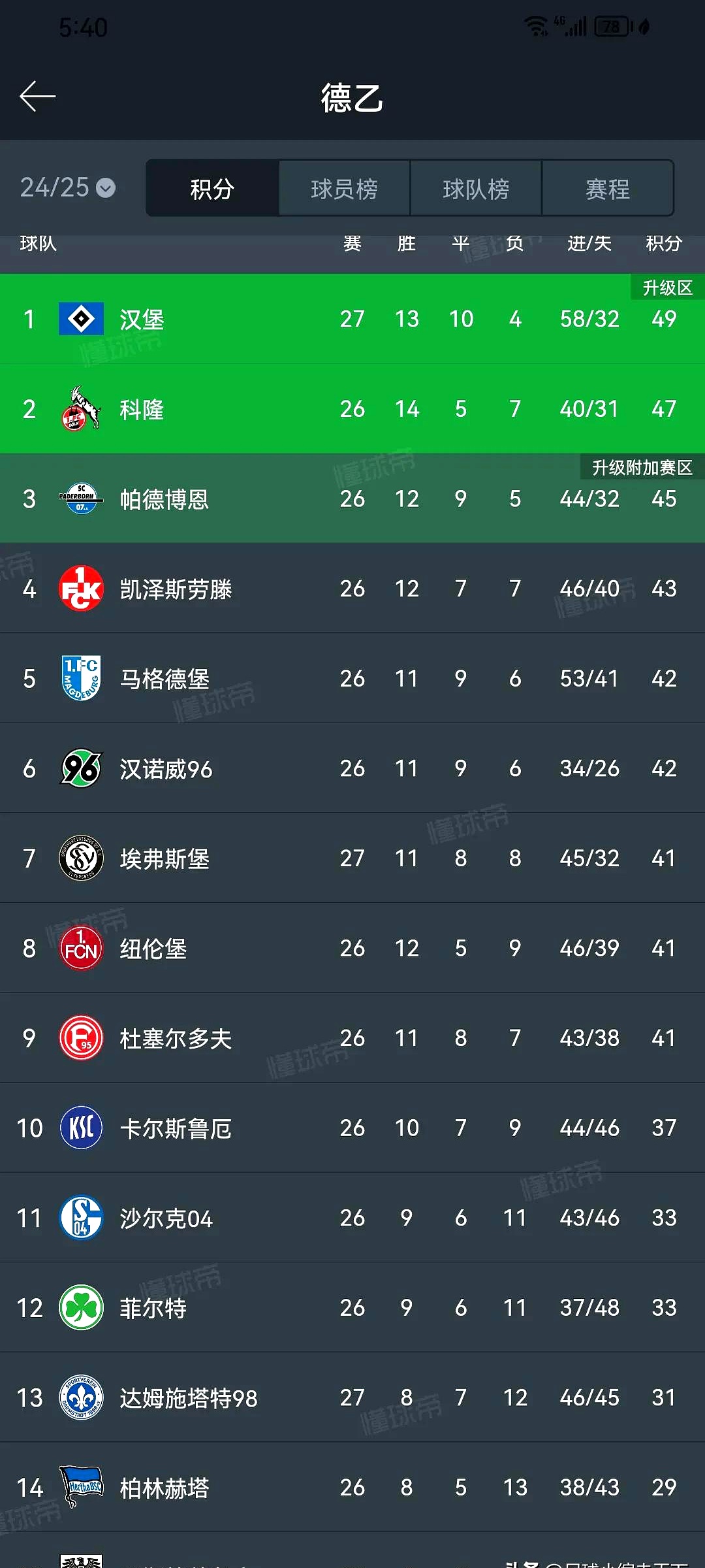 包含欧超杯倒计时，勒沃库森窗口期调整名单，细节引发关注，话题不断，纪律约束更严格的词条-开云官网