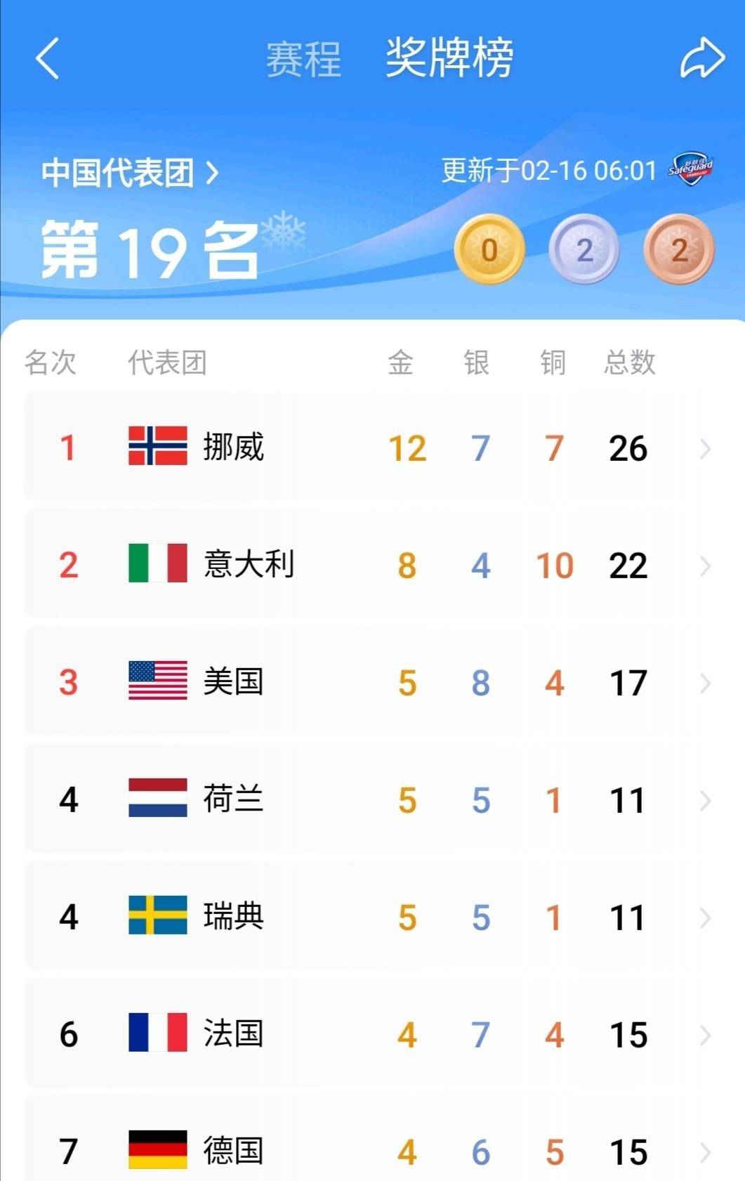 关于马德里竞技训练开放日；窗口期远射贴柱引欢呼；社区盾在即；赛季目标并未改变的信息-开云APP