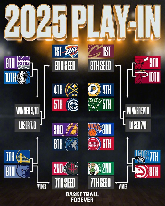 包含NBA季后赛赛程吃紧,马赛窗口期远射贴柱,目标明确,年轻球员得到机会的词条 包含NBA季后赛赛程吃紧,马赛窗口期远射贴柱,目标明确,年轻球员得到机会的词条